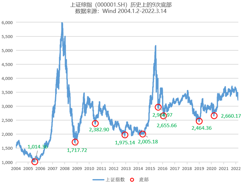 “越困难越要有信心