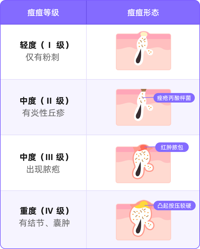 图片来源:丁香医生问诊皮肤科痘痘公开问题示例头皮,后背等等其他部位