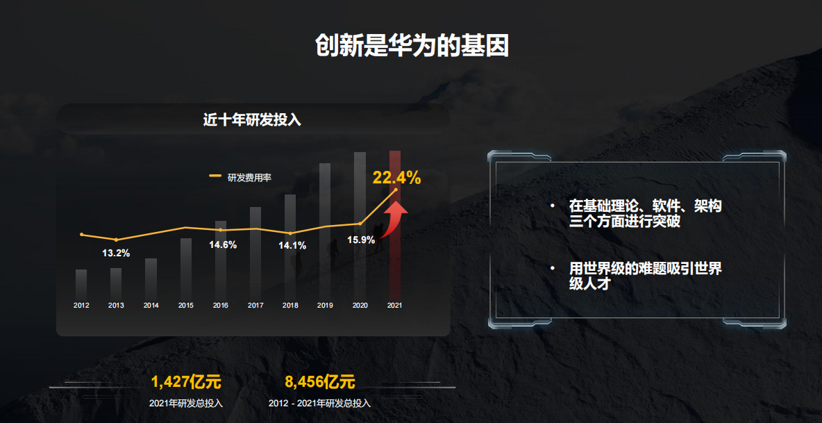 华为轮值董事长胡厚昆详解华为在哪些产业进行创新