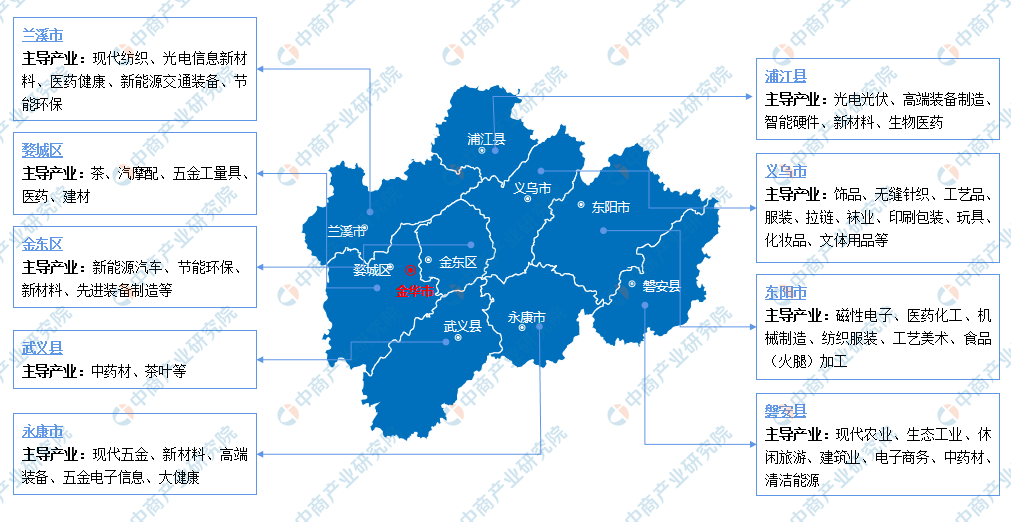 产业图谱2022年金华市产业布局及产业招商地图分析