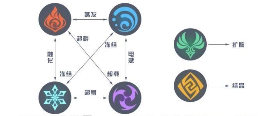 原神策划黔驴技穷草元素反应曝光引发大量玩家不满就这
