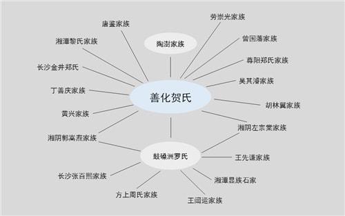 新书先人的湖湘贺氏家族从善化贺氏家族史看近代湖湘风云