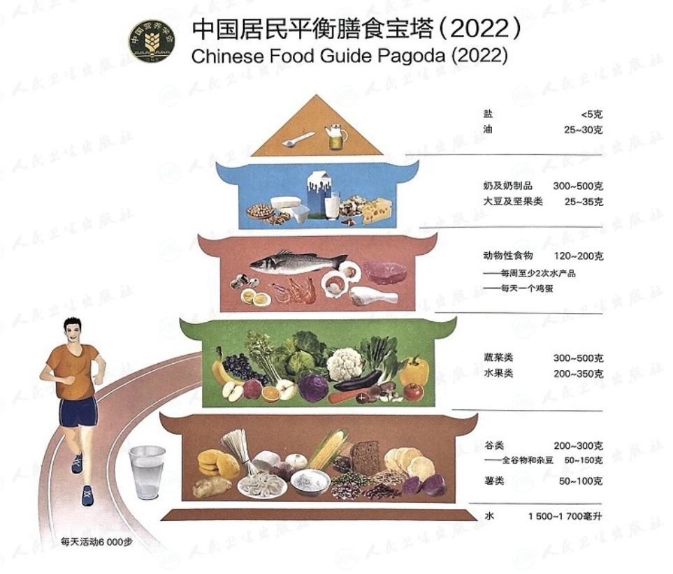 中国人的最新膳食宝典发布了记住这4条能够预防多种疾病