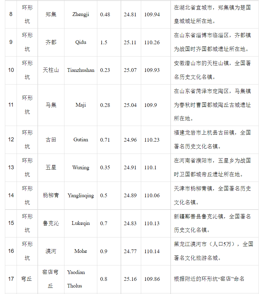我国拿下天问一号火星着陆区附近 22 个地理实体命名休闲区蓝鸢梦想 - Www.slyday.coM