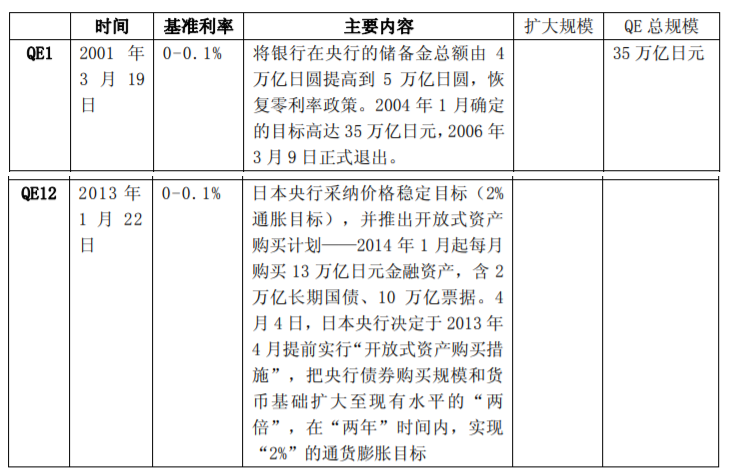 2013年，日本政府和央行共同声明将合作实现2%通胀目标  中国工商银行报告截图