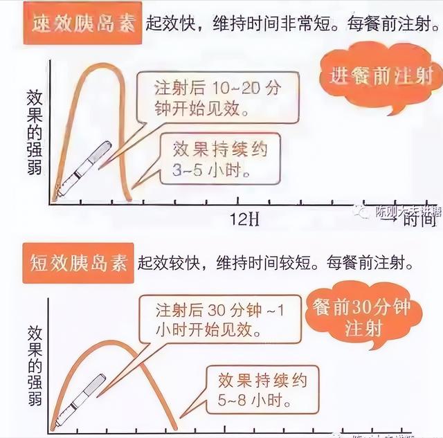 糖尿病人把诺和灵30r换成诺和锐30或德谷门冬双胰岛素以后__财经头条
