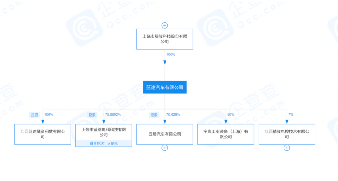 低价出售工厂,即将破产重组的汉腾是尾部车企的缩影?-新浪汽车