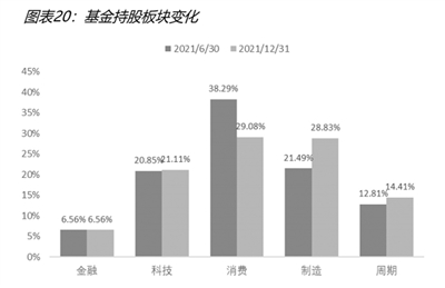 “近6000亿资金可动用 公募基金积极看待A股