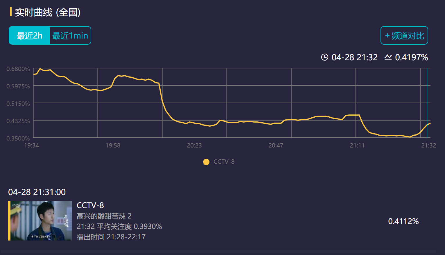 《风起陇西》杨颖上线!原音台词获好评,特写镜头滤镜太厚显违和休闲区蓝鸢梦想 - Www.slyday.coM 《风起陇西》杨颖上线!原音台词获好评,特写镜头滤镜太厚显违和休闲区蓝鸢梦想 - Www.slyday.coM