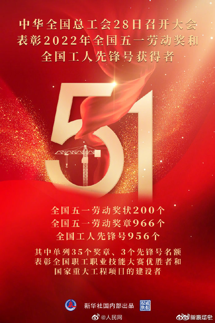 一起向奋斗者致敬 966人获全国五一劳动奖章休闲区蓝鸢梦想 - Www.slyday.coM