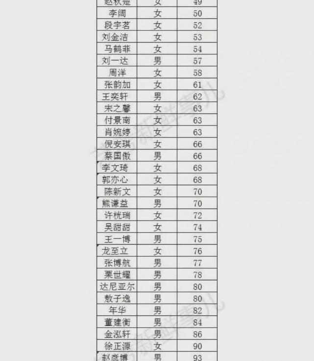 宋亚轩严浩翔贺峻霖落榜北电，时代少年团引热议，打破高学历历史休闲区蓝鸢梦想 - Www.slyday.coM