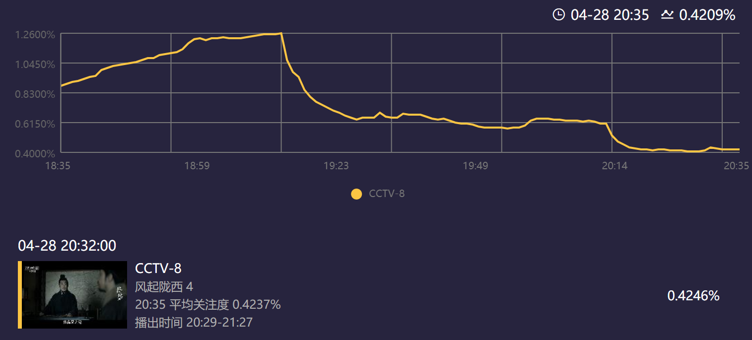 《风起陇西》杨颖上线!原音台词获好评,特写镜头滤镜太厚显违和休闲区蓝鸢梦想 - Www.slyday.coM 《风起陇西》杨颖上线!原音台词获好评,特写镜头滤镜太厚显违和休闲区蓝鸢梦想 - Www.slyday.coM