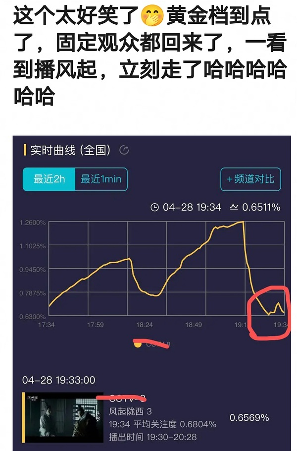 《风起陇西》杨颖上线！原音台词获好评，特写镜头滤镜太厚显违和休闲区蓝鸢梦想 - Www.slyday.coM