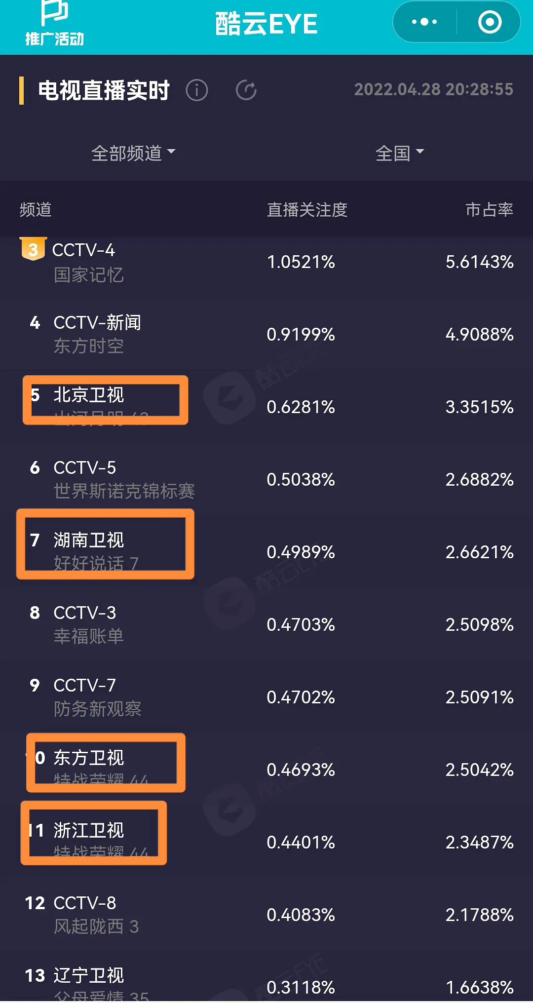 《风起陇西》杨颖上线!原音台词获好评,特写镜头滤镜太厚显违和休闲区蓝鸢梦想 - Www.slyday.coM 《风起陇西》杨颖上线!原音台词获好评,特写镜头滤镜太厚显违和休闲区蓝鸢梦想 - Www.slyday.coM