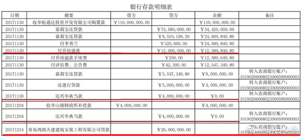 山东男子1.1亿存银行竟全消失 被划给了至少9个收款方休闲区蓝鸢梦想 - Www.slyday.coM