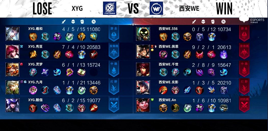 王者荣耀：XYG战胜WE晋级四强,张大仙：总冠军,我们来啦!休闲区蓝鸢梦想 - Www.slyday.coM