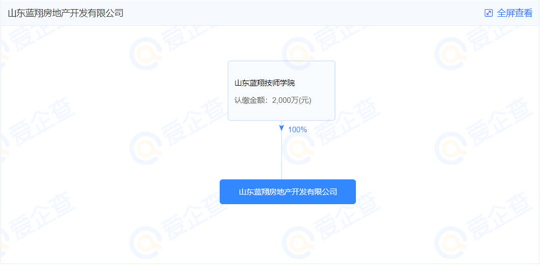 蓝翔校长女儿举报母亲非法转移卖房款，十年内斗风波再起休闲区蓝鸢梦想 - Www.slyday.coM