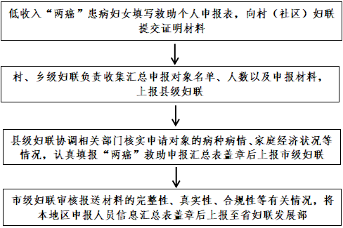 阜阳已启动！每人1万元｜临泉最新通告：5日开考｜防疫期间上交钥匙？官方回应｜蓝翔校长女儿实名举报母亲！休闲区蓝鸢梦想 - Www.slyday.coM