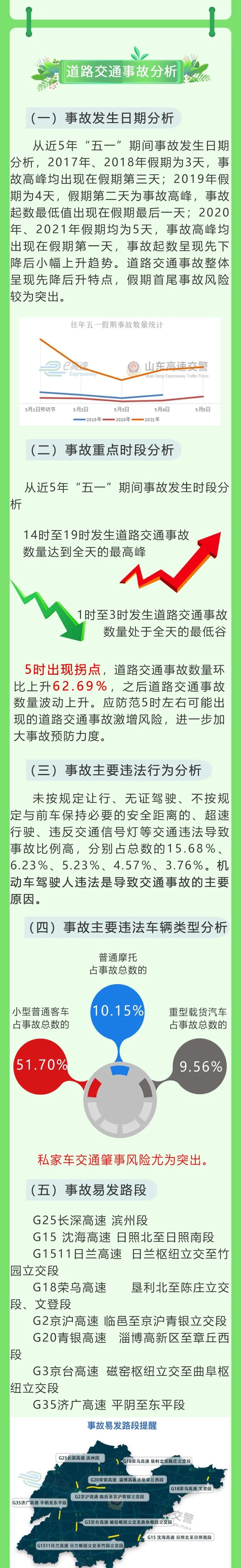 昨日新增本土确诊6例，无症状84例！山东发布2个重要提示，事关“五一”！休闲区蓝鸢梦想 - Www.slyday.coM