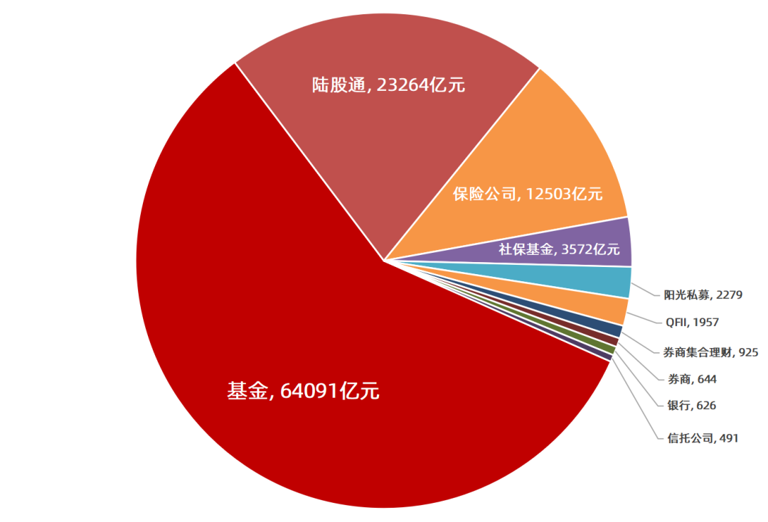 数据来源：Wind，截至2021/12/31