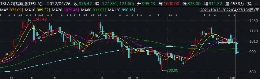 买买买太上头！马斯克扬言收购可口可乐，还要往里加毒品休闲区蓝鸢梦想 - Www.slyday.coM