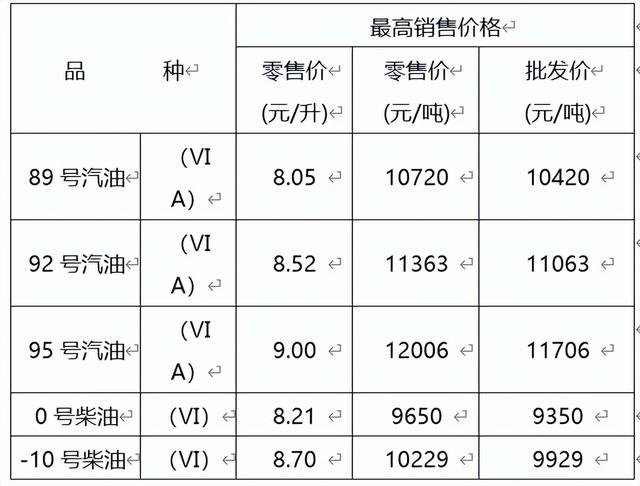 下班记得加油！今晚油价再上调 加满一箱将多花8元休闲区蓝鸢梦想 - Www.slyday.coM