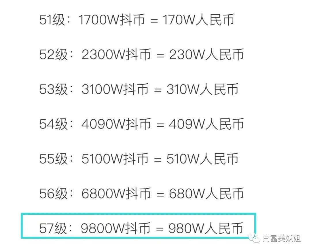 砸1100w强捧刘畊宏?抖音第一女菩萨,真身终曝光…__财经头条