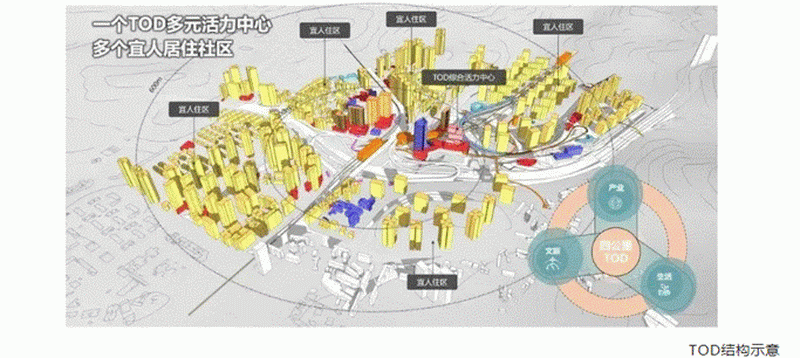 加速布局TOD综合体 中骏北京落地战略级范本|北京市|综合体_新浪新闻