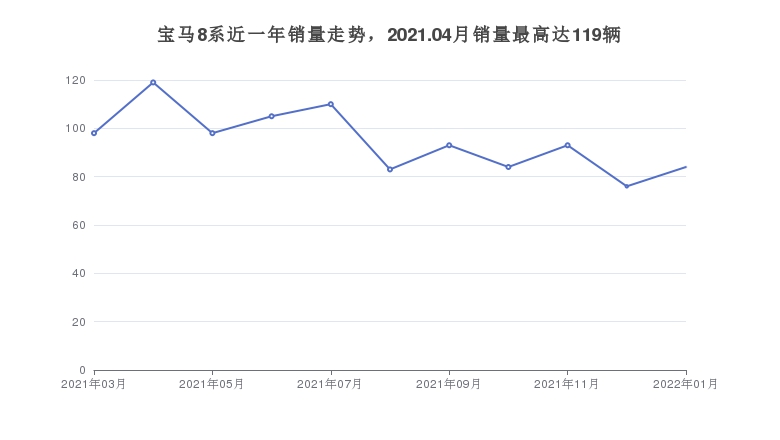 一百万左右的车排行榜_100万左右的中大型车排行榜,来看看哪一款才是你的菜!