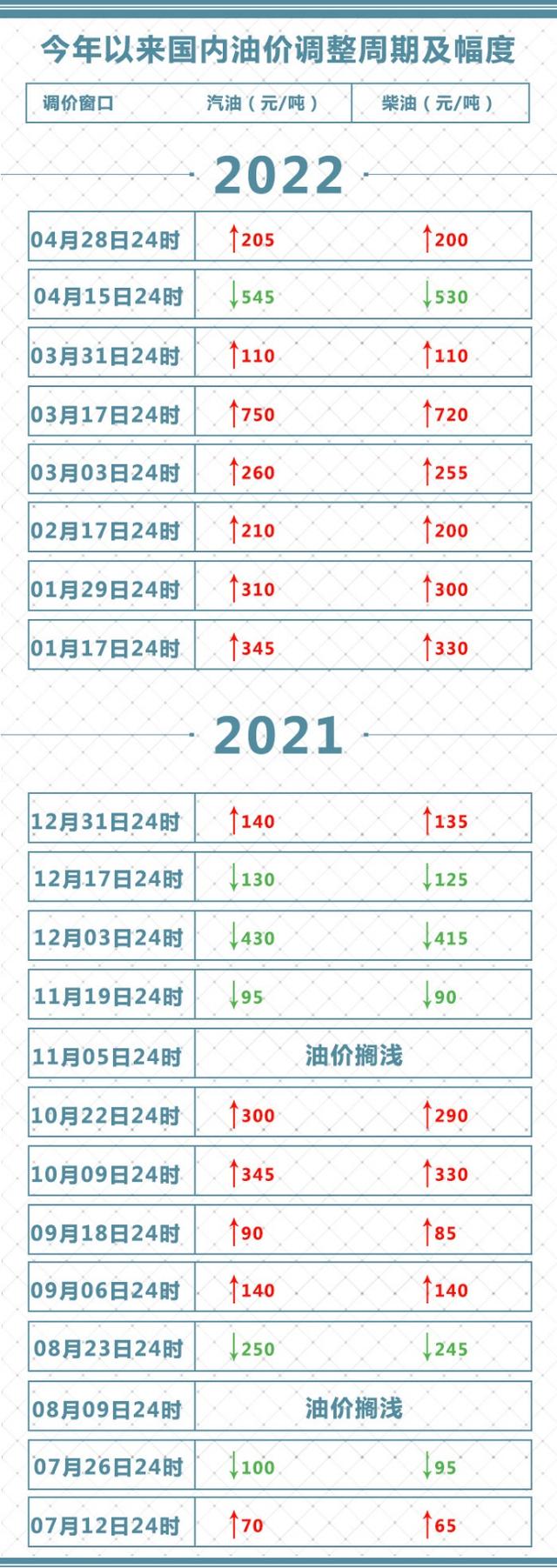 今晚调油价！加满一箱92号汽油将多花8元休闲区蓝鸢梦想 - Www.slyday.coM