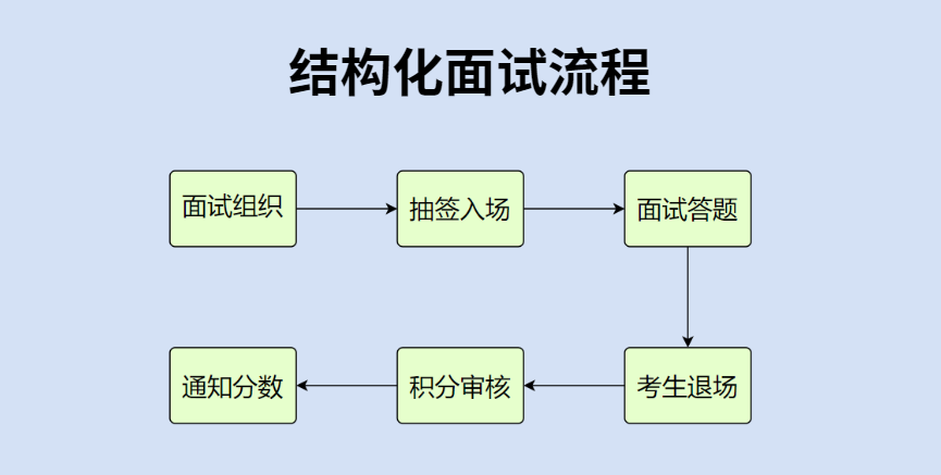 “仨领导只有俩杯子怎么倒水？”求职时，面试官最想听到什么样的答案？休闲区蓝鸢梦想 - Www.slyday.coM