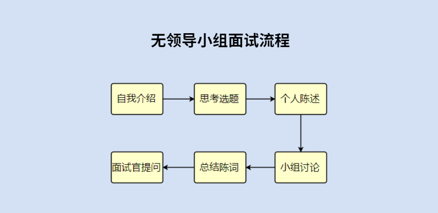 “仨领导只有俩杯子怎么倒水？”求职时，面试官最想听到什么样的答案？休闲区蓝鸢梦想 - Www.slyday.coM