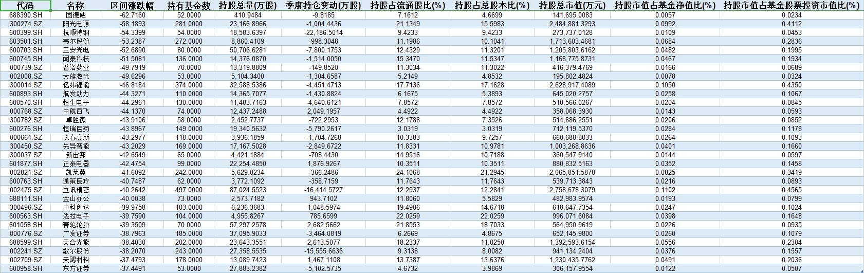 踩雷机构重仓股：银华、华夏旗下产品重仓韦尔股份浮亏超40%