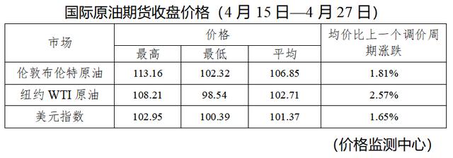 今晚调油价！加满一箱92号汽油将多花8元休闲区蓝鸢梦想 - Www.slyday.coM