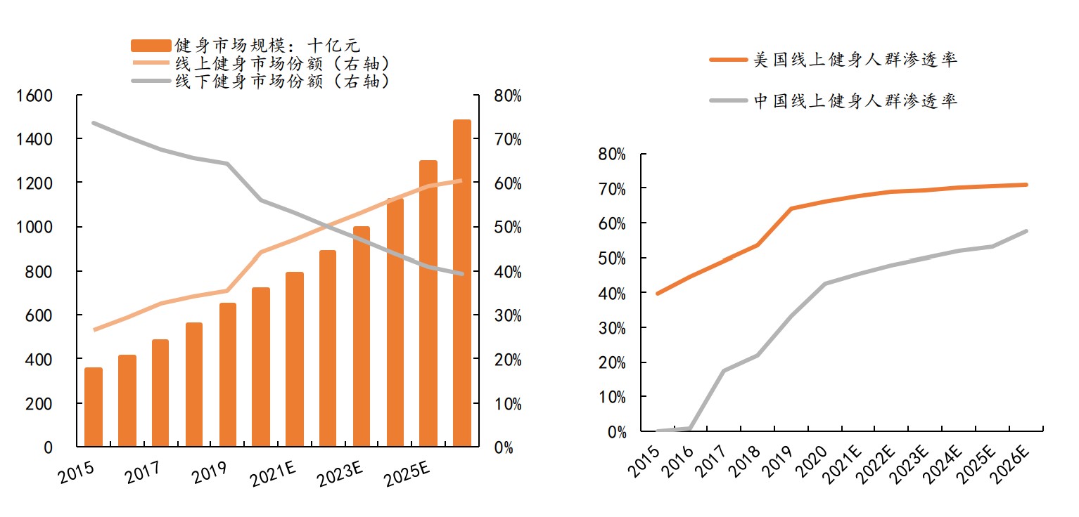 来源：平安证券研报