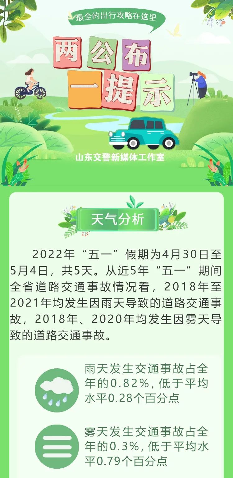 昨日新增本土确诊6例，无症状84例！山东发布2个重要提示，事关“五一”！休闲区蓝鸢梦想 - Www.slyday.coM