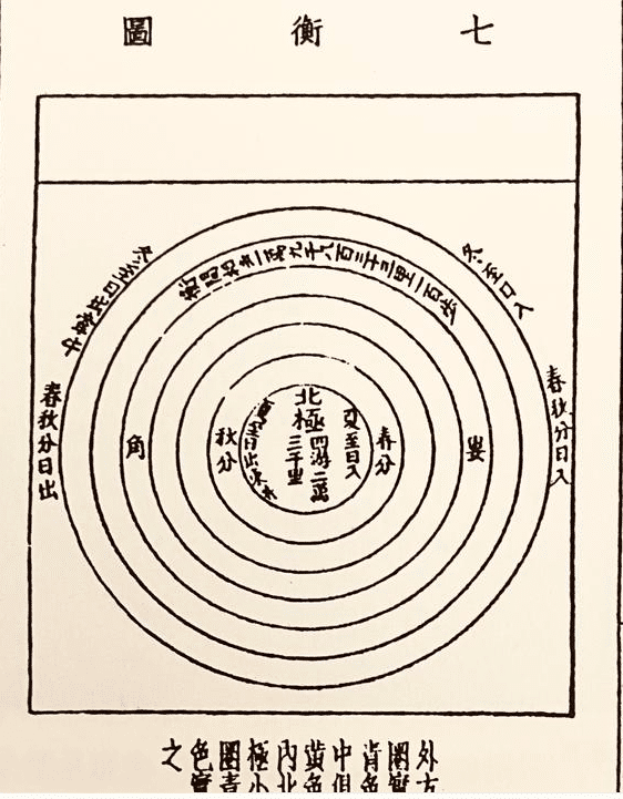 古代天圆地方图片