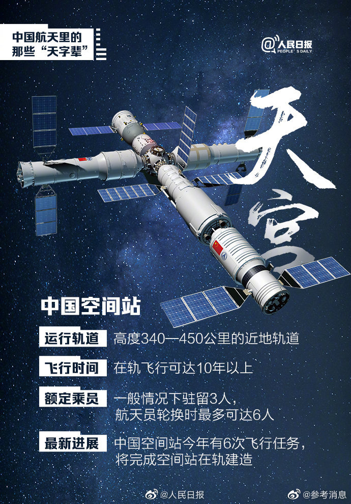 一次分清中国航天里的天字辈|中国空间站_新浪新闻