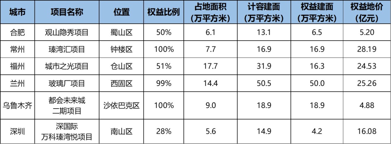 数据来源:企业公告、观点指数整理
