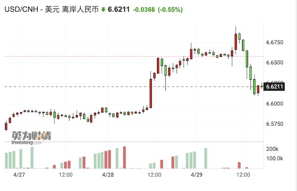 “政治局会议提振信心，股汇双双反弹，外资如何看后市？