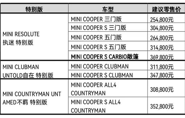 宝马mini全系新款来了起售价上涨55个w比宝马x1还贵