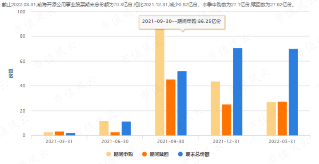 （来源：Choice数据，前海开源公共事业股票）