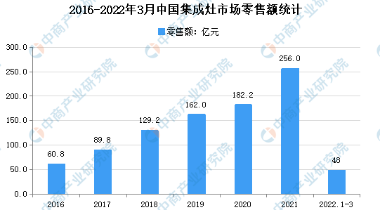 （数据来源：奥维云网 中商产业研究院整理）