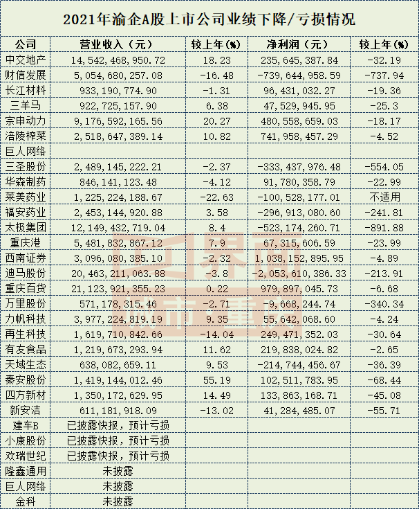 制图：张颗