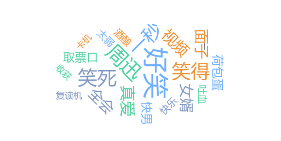 “0713男团”爆红？另类台网营销背后，离不开的“梗”文化休闲区蓝鸢梦想 - Www.slyday.coM