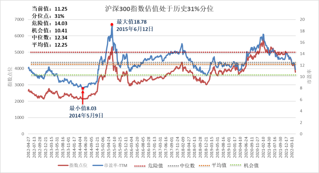 数据来源:Wind,截至2022年4月26日。