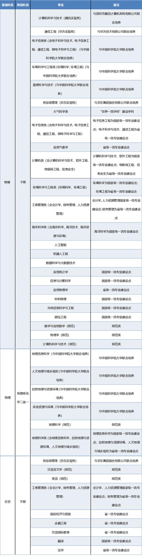 南信大发布2022综合评价录取招生简章，5月4日晚学校招生负责人将直播开讲休闲区蓝鸢梦想 - Www.slyday.coM