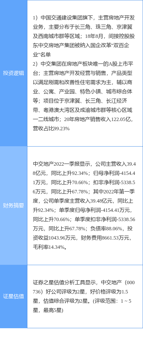 4月29日中交地产涨停分析：房地产，央企改革，国企改革概念热股休闲区蓝鸢梦想 - Www.slyday.coM