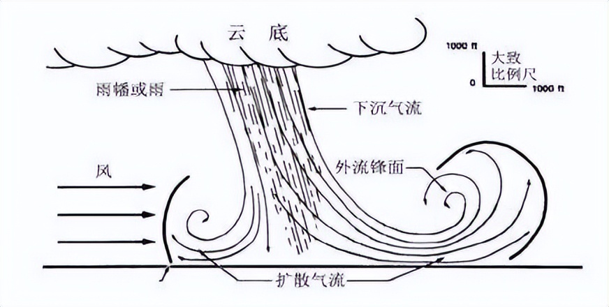 ",狂风暴雨从天上扑下来,场面极其震撼|狂风暴雨|气流|天气_新浪新闻