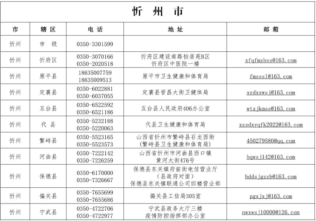 忻州赋码申诉电话公布！太原中小学校按5月9日做好复学准备！进入公共场所、乘坐公共交通工具北京将有新要求……休闲区蓝鸢梦想 - Www.slyday.coM